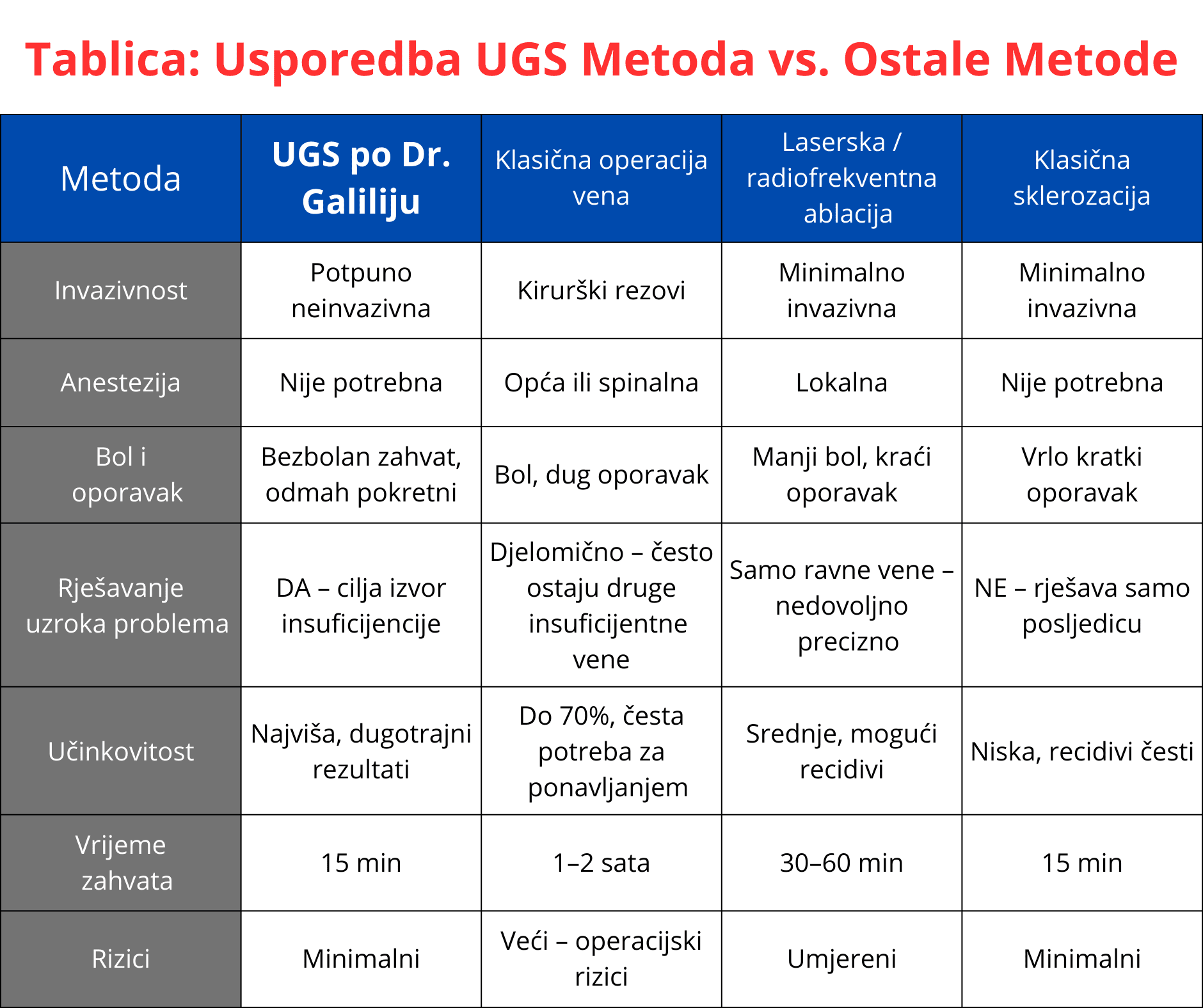 UGS tablica UGS metoda liječenja proširenih vena